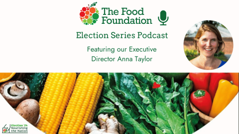 Food Insecurity Tracking | Food Foundation